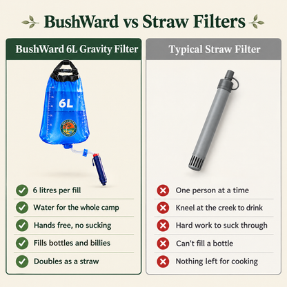 BushWard® 6L Camp Water Filter